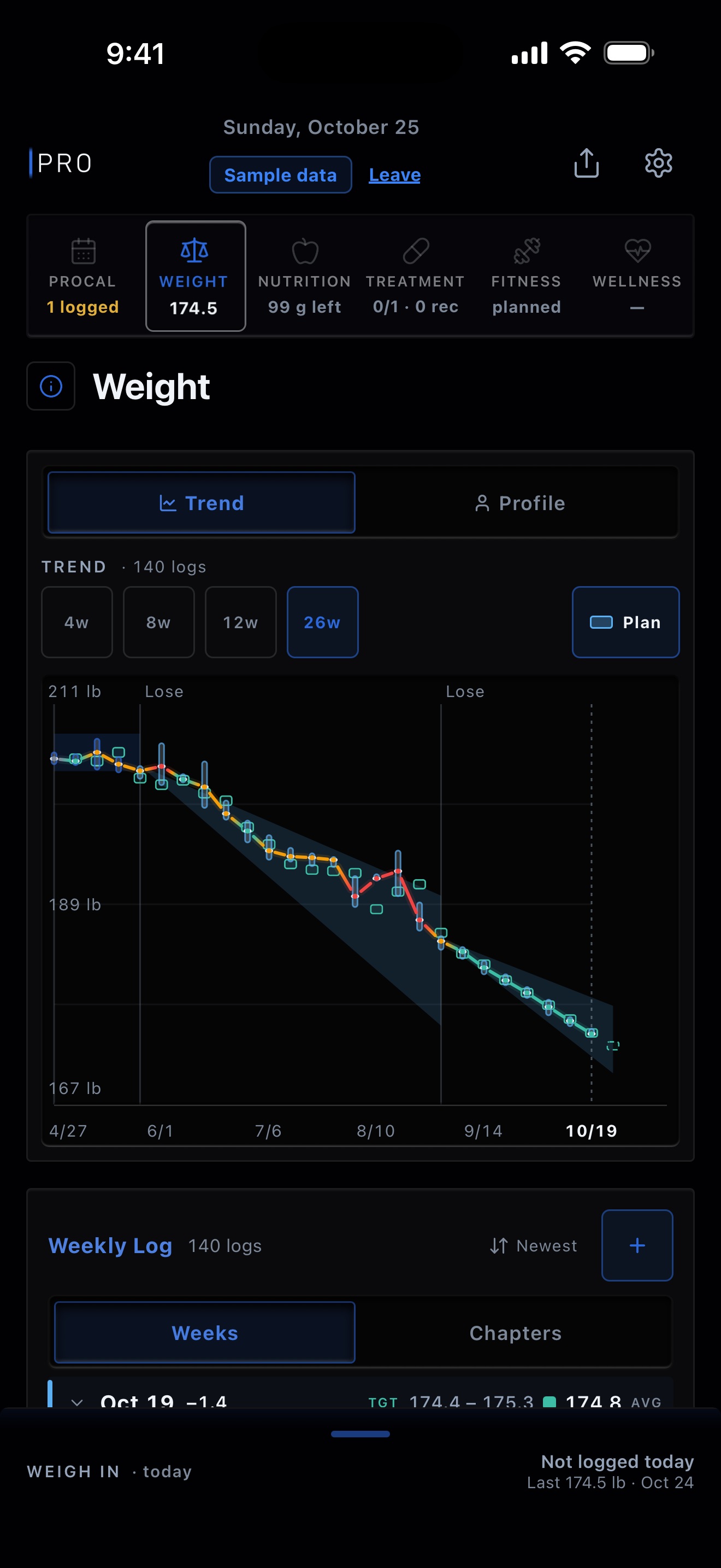 Weight trend over 26 weeks, from the week of April 27 to the week of October 19, with Plan on: weekly target ranges as boxes over a blue plan band. Sample data.