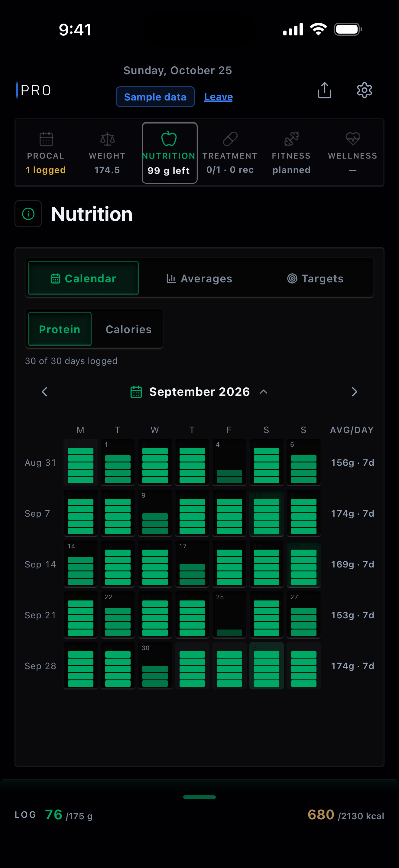 The protein calendar for September, 30 of 30 days logged: days filled in steps toward the protein target, with each week's average. Sample data.