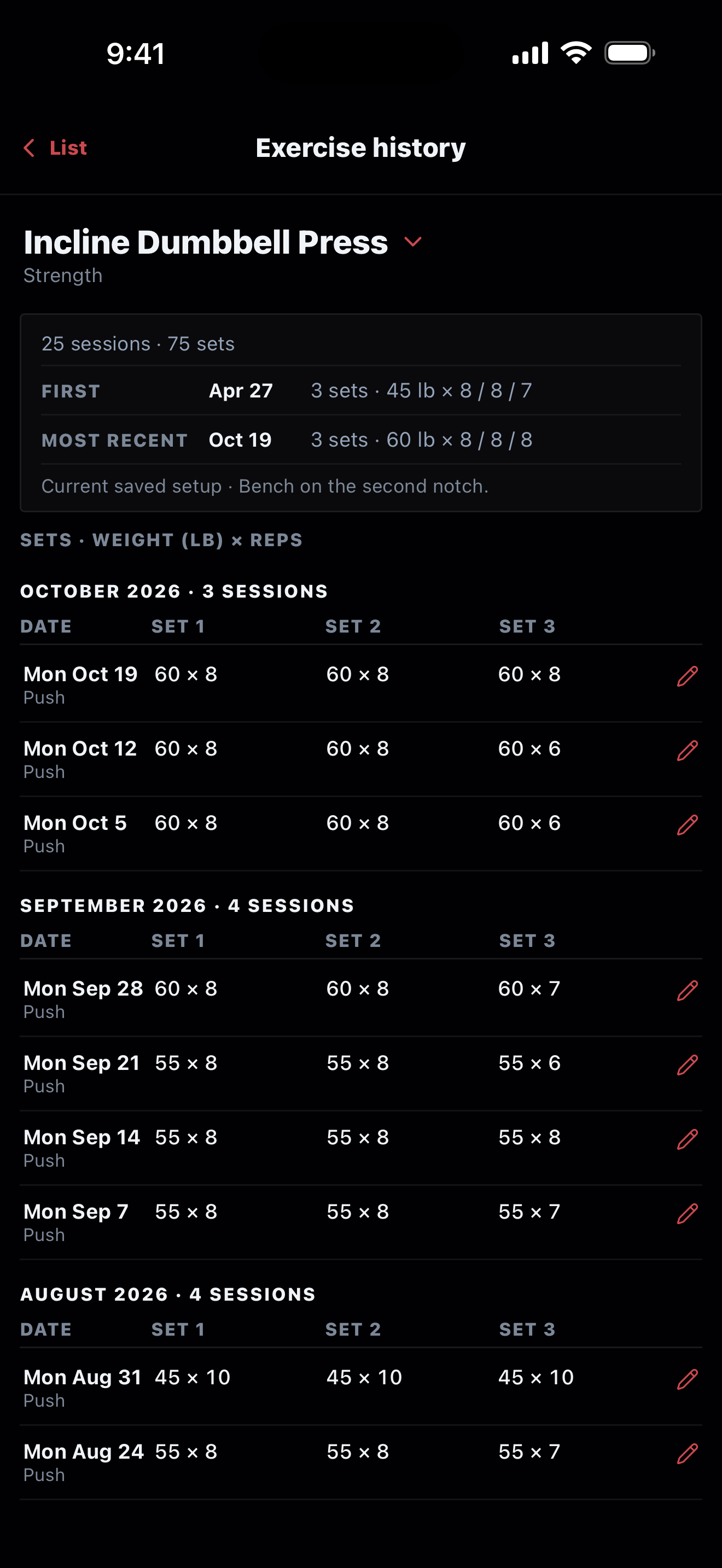 Exercise history for the incline dumbbell press: 25 sessions and 75 sets, the first and most recent, then each session by month, October back into August. Sample data.