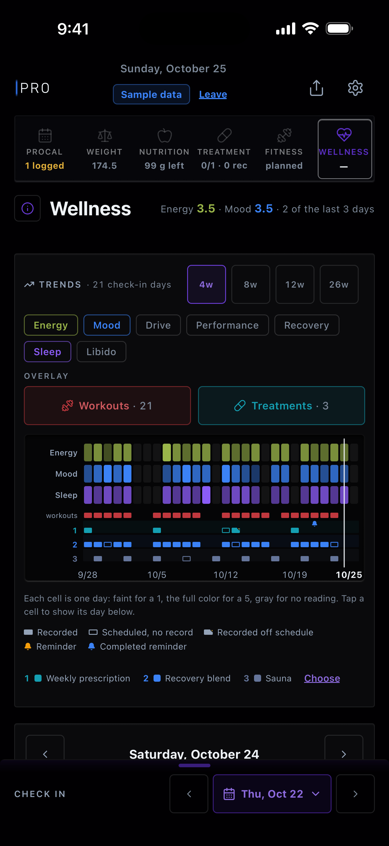 Wellness Trends over four weeks, from September 28: a strip of daily cells each for energy, mood and sleep, with workouts and three treatments marked underneath. Sample data.